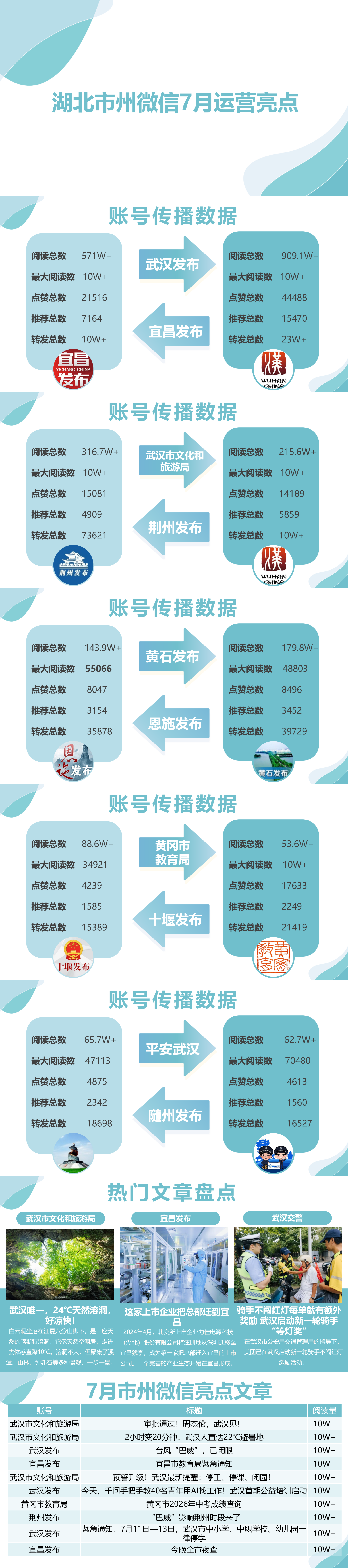 7月市州微信海报_01.png.png