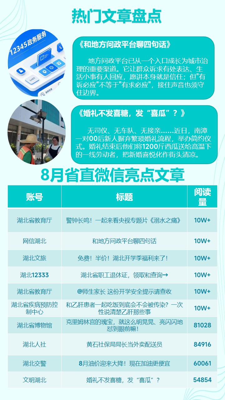 湖北省直微信8月运营亮点.png.png