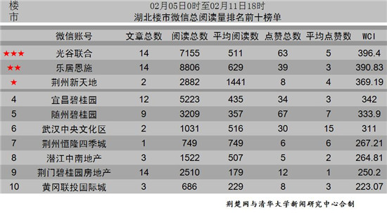 楼市.jpg 楼市.jpg