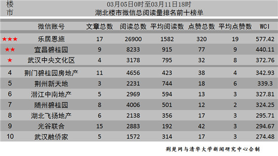 楼市.jpg