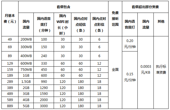 中国电信公布iPhone 4S合约套餐:最低5780元