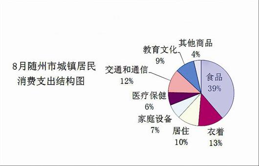 城镇职工基本医疗保险_城镇居民收入调研(2)