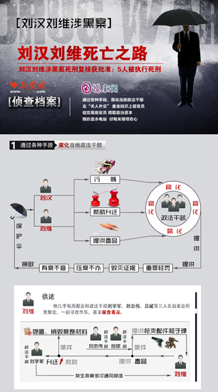[侦查档案]刘汉刘维死亡之路