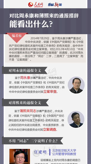 对比周永康和薄熙来的通报措辞