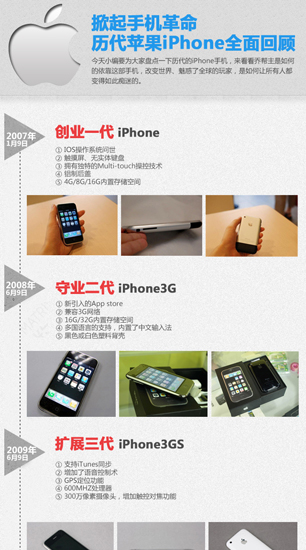 �����ֻ�����������ƻ��iPhoneȫ��ع�