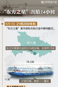 “东方之星”沉船24小时