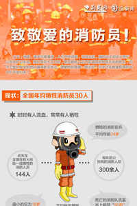致敬爱的消防员！