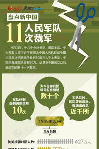 盘点新中国人民军队11次裁军