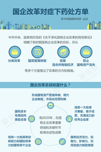 国企改革对症下药处方单 