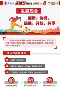 ��չ�������ʮ���塱�滮������֮��