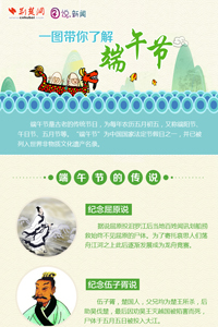 一图带你了解端午节