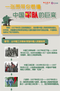 һͼ�����й����ӵľޱ�