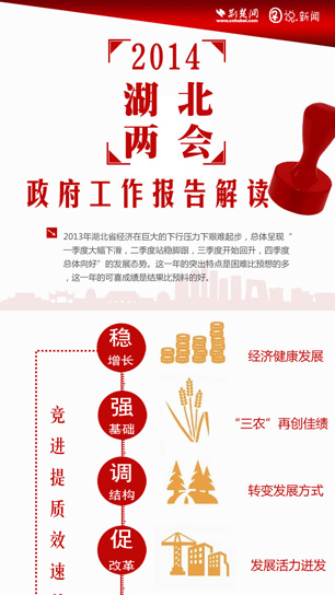 2014湖北两会政府工作报告解读