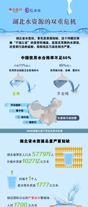 湖北水资源的双重危机