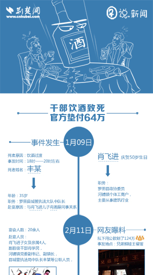 干部饮酒致死 官方垫付64万