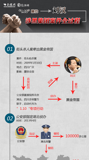 刘汉涉黑集团案件全过程