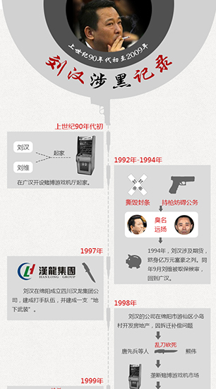 刘汉涉黑记录