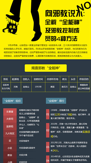 向邪教说不：全解“全能神”及邪教控制成员的4种方法
