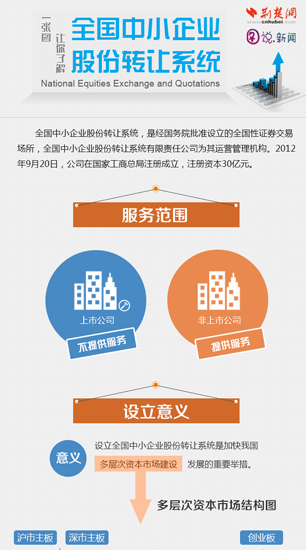 ȫ����С��ҵ�ɷ�ת��ϵͳ