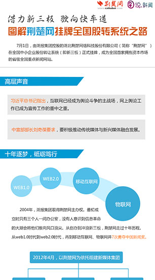 ͼ�⾣��������ȫ����תϵͳ֮·