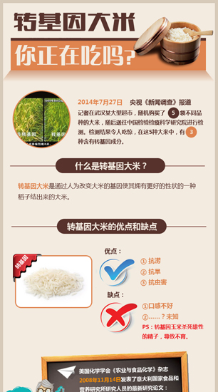 转基因大米，你正在吃吗？