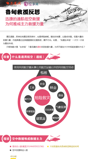 鲁甸救援反思