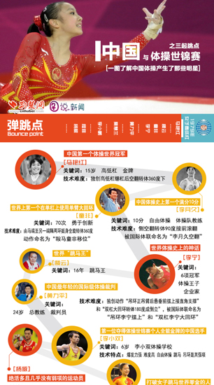 中国与体操世锦赛之三起跳点