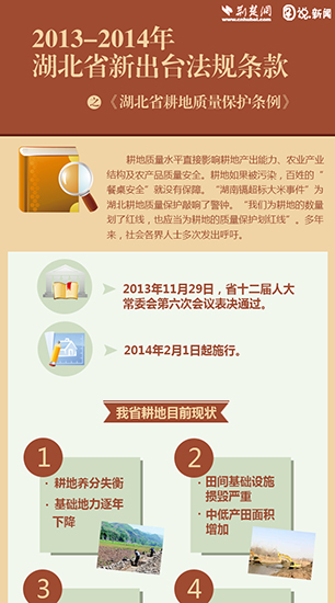 湖北省新出台法规条款之《湖北省耕地质量保护条例》