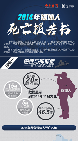 2014��ý��������������