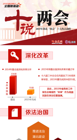[十说两会]2015年湖北“两会”十大热点前瞻