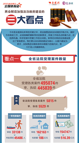 两会解读加强法治政府建设的三大看点