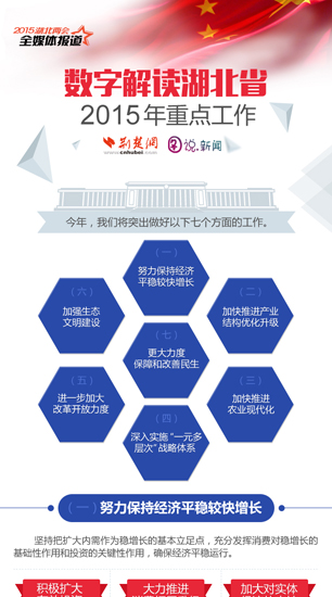 数字解读湖北省——2015年重点工作