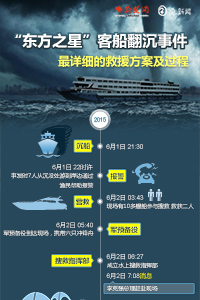 “东方之星”客船翻沉事件最详细的救援方案及过程