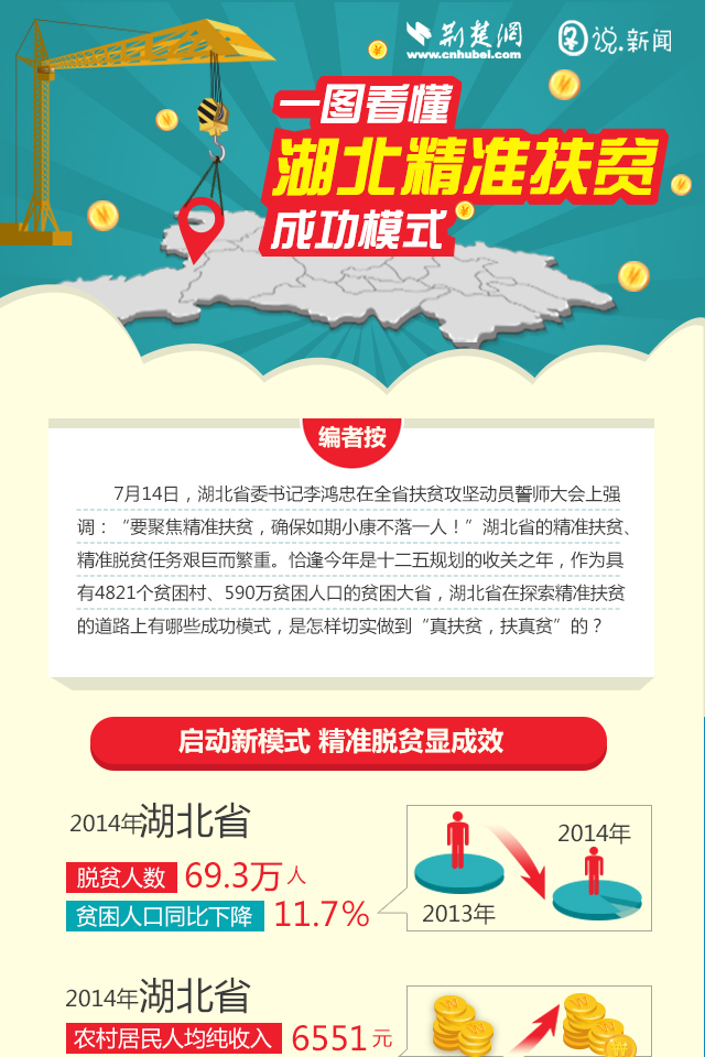 һͼ����������ȷ��ƶ�ɹ�ģʽ