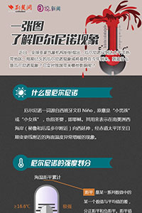 一张图了解厄尔尼诺现象