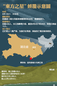 “东方之星”倾覆示意图