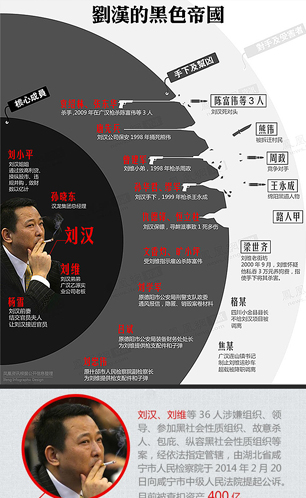 刘汉的黑色帝国