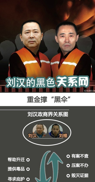 刘汉的黑色关系网