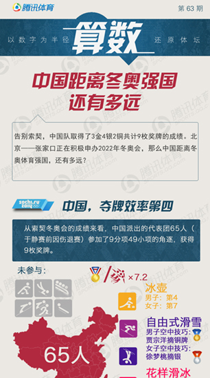 中国距离冬奥强国还有多远