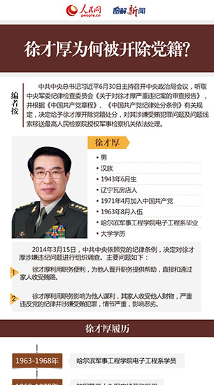 徐才厚为何被开除党籍