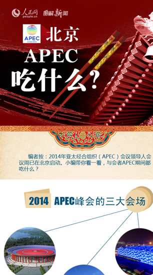 2014����APEC��ʲô��