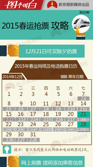 春运抢票全攻略