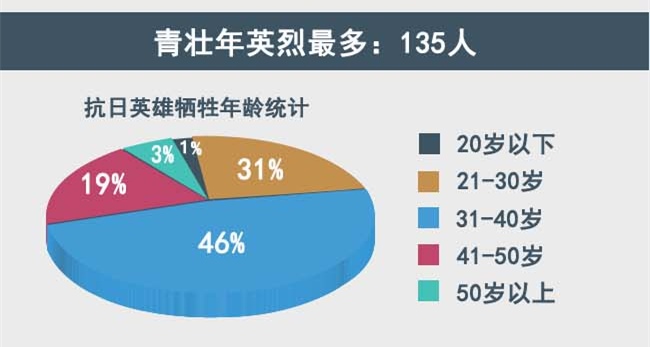 中国人口最多的身份_2016中国人口最多的省份(3)