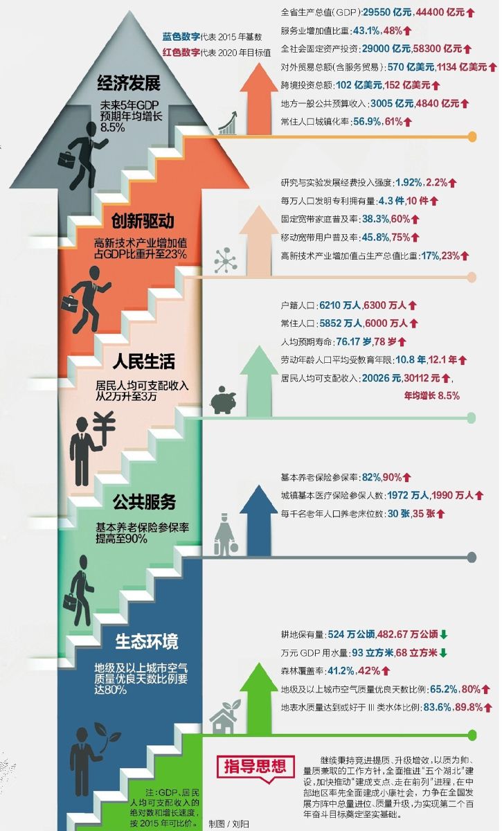 >> 文章内容 >> 十三五规划及两会解读  十三五是哪几年答:我国从1953