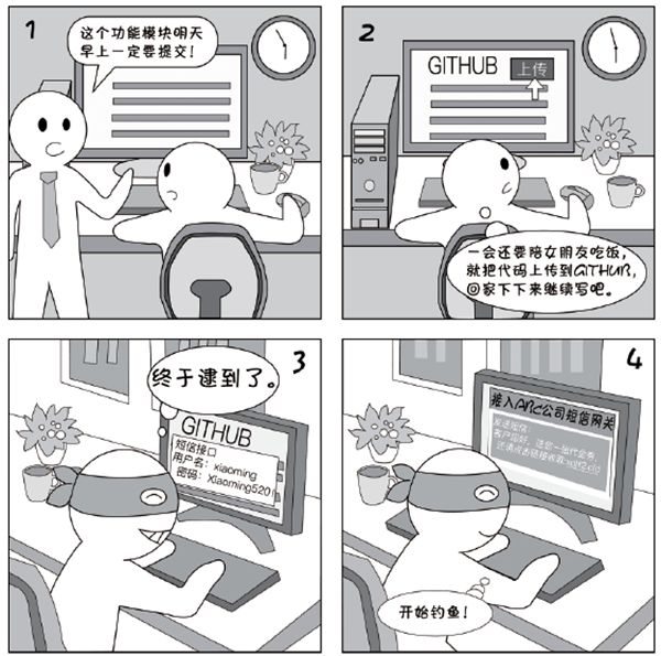 2018�������簲ȫ������ϵ�ж������̵㼫��й¶��Ϣ�Ĳ���ϰ�ߣ��ܶ��˶�����ô����