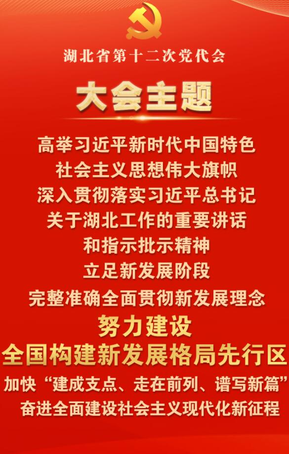湖北省第十二次党代会：这些金句热词，令人振奋！