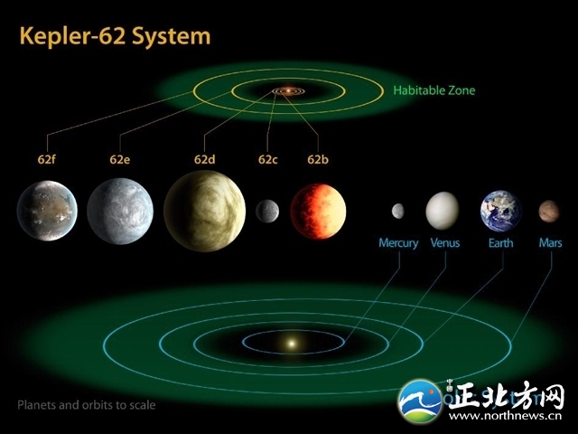 美国宣布发现三颗新地球 网友:五一开车去转转(图)