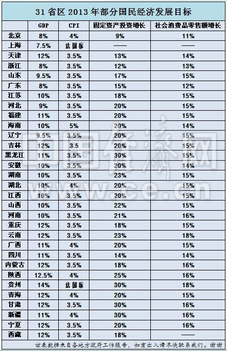 gdp表格_内蒙古gdp统计表格(2)