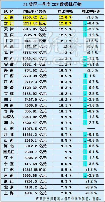 2o19年gdp是多少_2020年中国gdp(2)