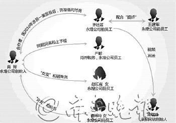 �Ժ�ϼ�治����Ƶ�������ϵͼ������ȼ��� ���·� 5��25�շ�������